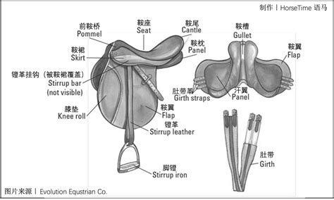 馬鞍